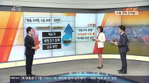KBS 아침 뉴스타임.160302.