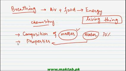 Fsc chemistry Chapter 1 lect 1 introduction