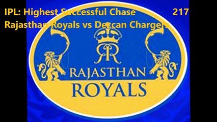 Top Cricket Records: IPL vs T20 (Part 1)