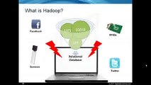 Online Hadoop Training | Hadoop Training Classes | Best Hadoop Online Training