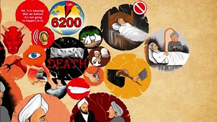 Hazrat Bahlol and Khalifa Haroon ur Rasheed amazing story