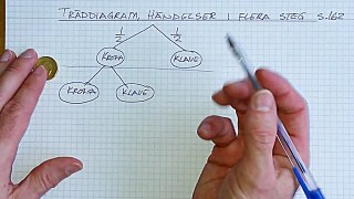 Sannolikhet åk9 Del 4 Träddiagram, Oberoende händelse 1