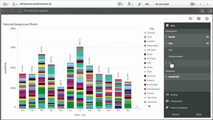 What's New in Qlik Sense 2.2