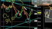 82 Ticks Live Day Trading Crude Oil and Scalping Gold Futures SchoolOfTrade.com