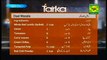 Tarka Recipe by Chef Rida Aftab Masala TV 10 Feb 2016