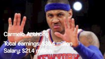 Top 10 Richest NBA Players [HD]