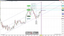 Price Action Trading The Channel On Crude Oil Futures; SchoolOfTrade.com