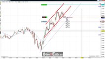 Price Action Trading The Euro Currency Futures Channel Pattern; SchoolOfTrade.com