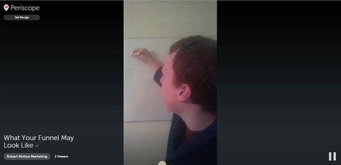 What Your Funnel Might Look Like