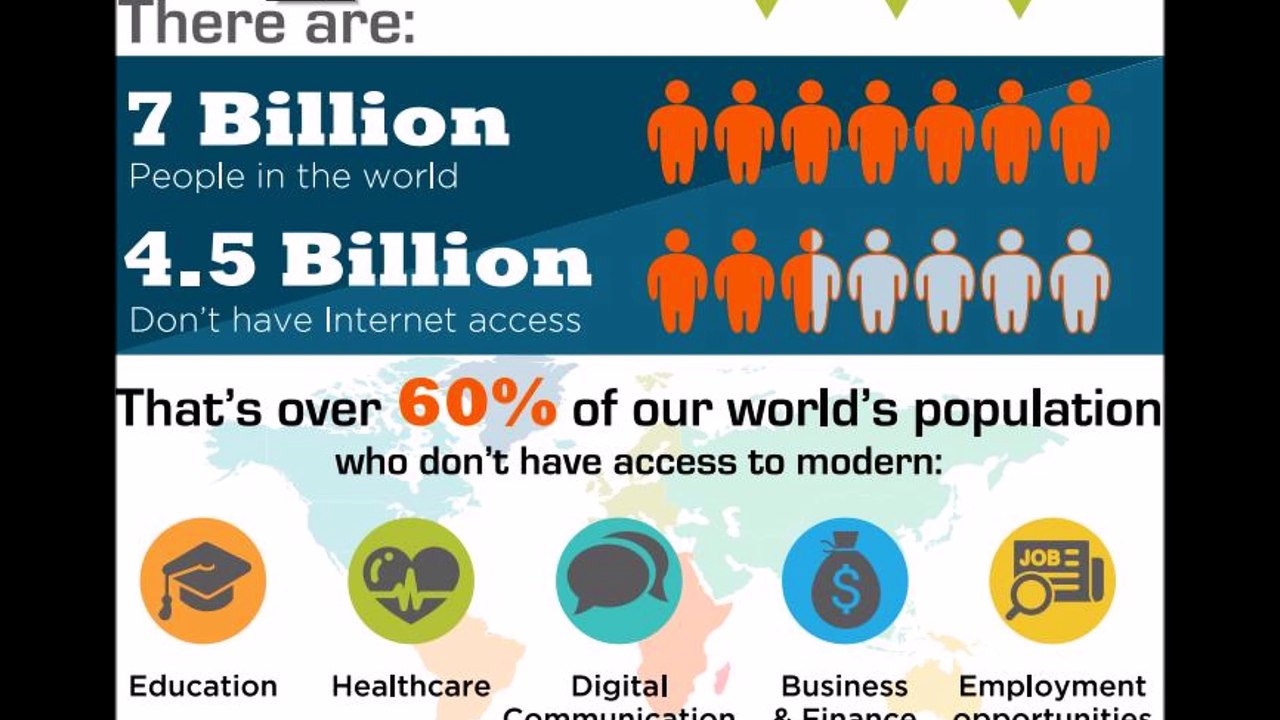 White - Fi Technology - New Super Wi-fi Technology using TV White Space Spectrum (Working,Adv,Uses)