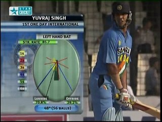 1ST CNTURY YUVRAJ SINGH 102 vs Ban 1st ODI TVS Cup at Dhaka 2003 cut