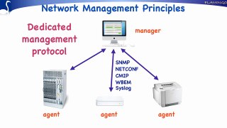 Network Management Degree withNetwork Management Principles