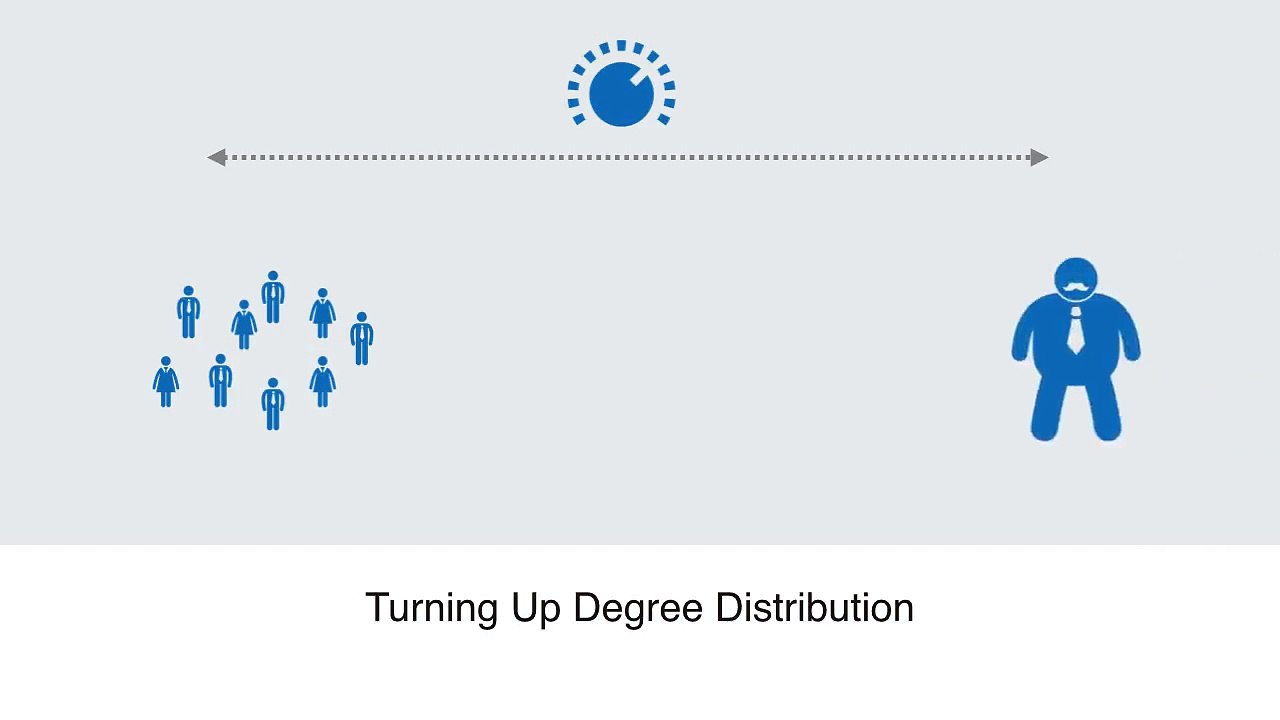 Network Management Degree Network Theory- 13 Centralized & Scale Free Networks