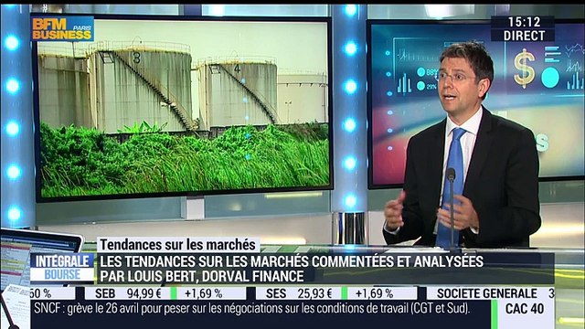 Les tendances sur les marchés: Les fondamentaux sont-ils suffisamment solides pour que les marchés restent attractifs ? - 19/04