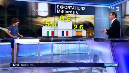 Vins : un secteur en pleine forme