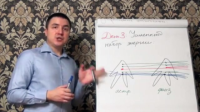 Евгений Грин - Осознанные сновидения - Осознанный сон за 5 дней. Часть 2