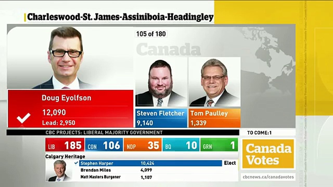 WATCH LIVE Canada Votes CBC News Election 2015 Special 278