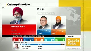 WATCH LIVE Canada Votes CBC News Election 2015 Special 280