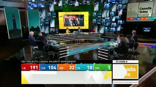 WATCH LIVE Canada Votes CBC News Election 2015 Special 292