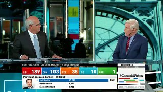 WATCH LIVE Canada Votes CBC News Election 2015 Special 297