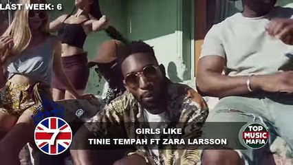 Top 10 Songs of The Week - April 23, 2016 (UK BBC CHART) - dailymotion By Extreme Rated Englis (song)