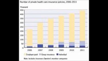 Swedes Take to Private Health Insurance
