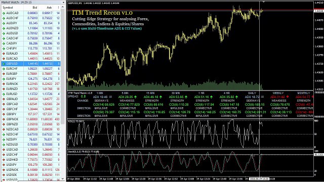 GBP/USD Counter Trend Trading In Binary Options and Forex Contracts (GBP/USD 5 Min Low)