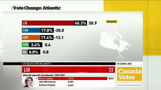 WATCH LIVE Canada Votes CBC News Election 2015 Special 187