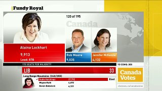 WATCH LIVE Canada Votes CBC News Election 2015 Special 188