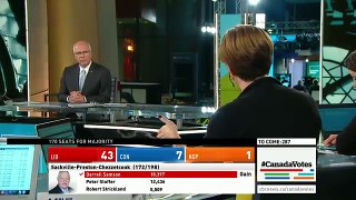 WATCH LIVE Canada Votes CBC News Election 2015 Special 210