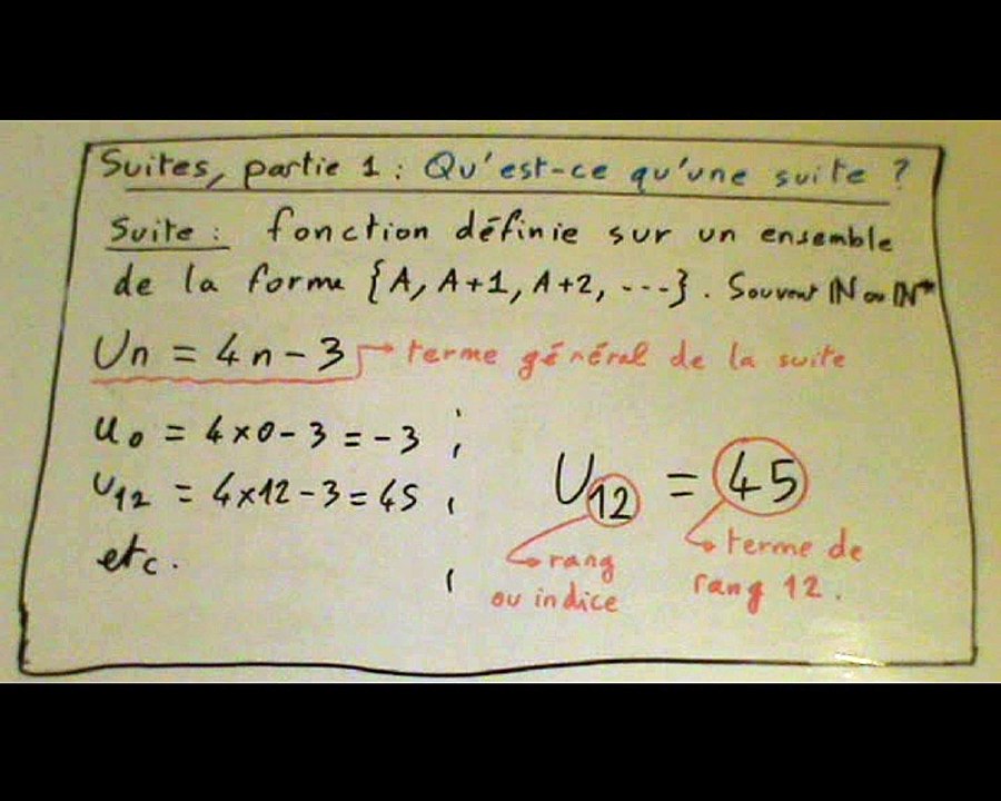 [MATHS] Suites : premières définitions (niveau première)