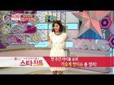 [한류스타 리포트 K-STAR REPORT] 