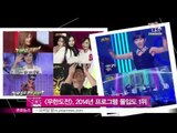 [Y-STAR] 'Infinite challenge', the highest score about flow in 2014 ([무한도전], 2014년 프로그램 몰입도 1위)