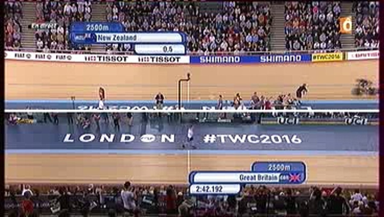 Mondiaux sur piste Poursuite par équipe Dames