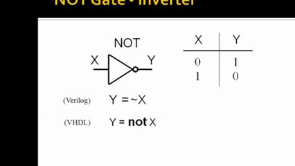 Basic Logic Gate Images