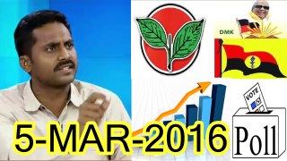 P05 - Arivuselvan Debates on India TV C-Voter Opinion Poll 5 March 2016