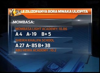 Baadhi ya shule zilizoadhibiwa 2014 zabobea 2015
