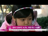 [Y-STAR] 'Jangbori' is becoming popular with high viewer ratings ([왔다! 장보리] 14.3%...자체 최고 시청률 경신)