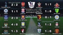 English PREMIER LEAGUE- Results, Table, Fixtures - Matchday 29 (06-03-2016)