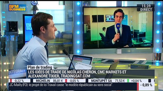 Plan de trading: Le CAC40 vient de rebondir de 15% en trois semaines, ce qui est complètement typique d'un marché baissier , Nicolas Chéron - 07/03