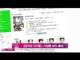 [Y-STAR] A drama 'Royal family' gets a high ratings ([왕가네 식구들], 시청률 40% 돌파)
