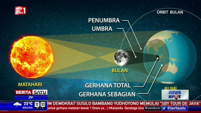 Inilah Data-data Seputar Gerhana Matahari