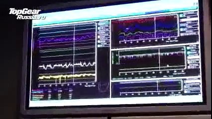 TopGear Россия Тест болида 'Формулы 1