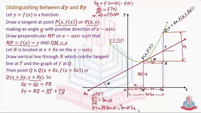 Distinguishing between dy and delta y