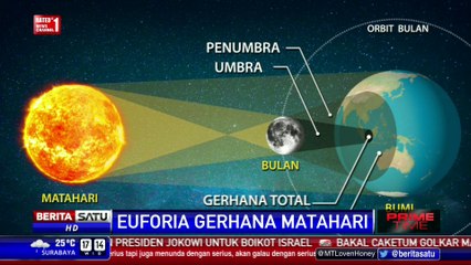 4 Tipe Gerhana Matahari