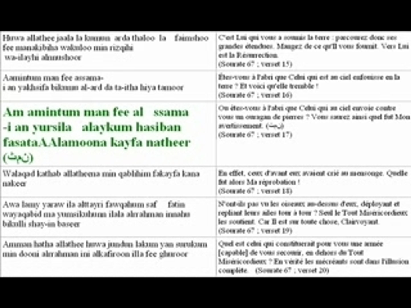 Download 61+ Contoh Surat Surat Al Mulk En Arab Terbaru Gratis