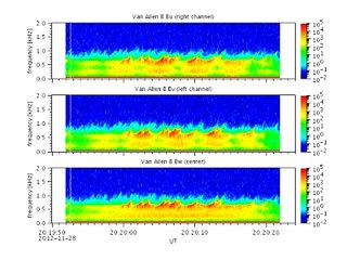 Van Allen Probes B BuBvBw