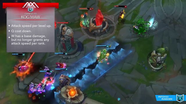 OP CHAMPS, NERFS & BUFFS Patch 6.5 League of Legends