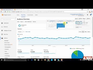 306 Basic Over Of Google Analytics - How to Eran With Blog