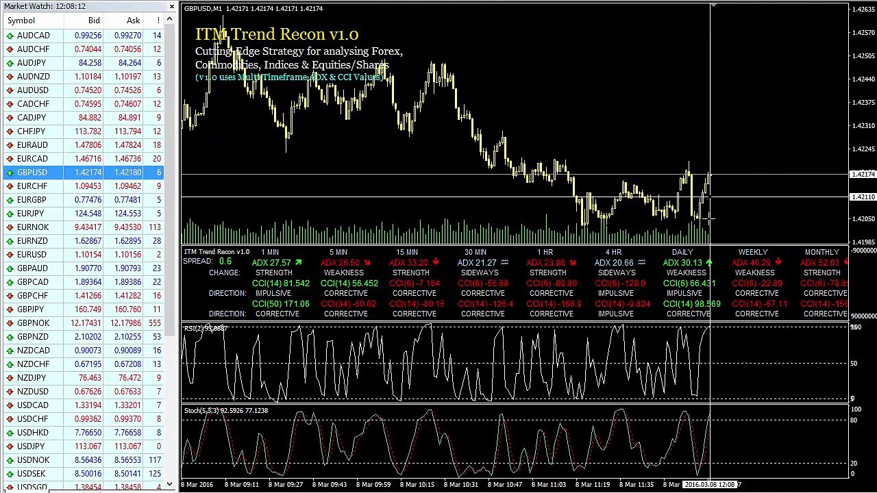 How To Turn A Losing Trade Into A Wining Combo (GBP/USD 5 Min)